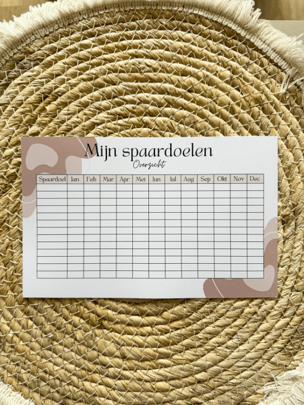 Spaardoelen overzicht